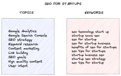 كيف يمكن لتحسين محركات البحث (SEO) زيادة ظهور موقعك على الإنترنت